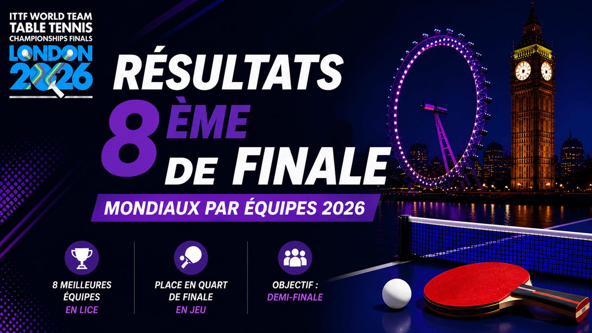 Mondiaux par équipes 2026 : la France valide son ticket pour les quarts