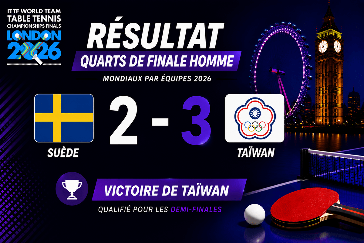 Mondiaux 2026 : Taïwan crée l'exploit et sort la Suède en quart