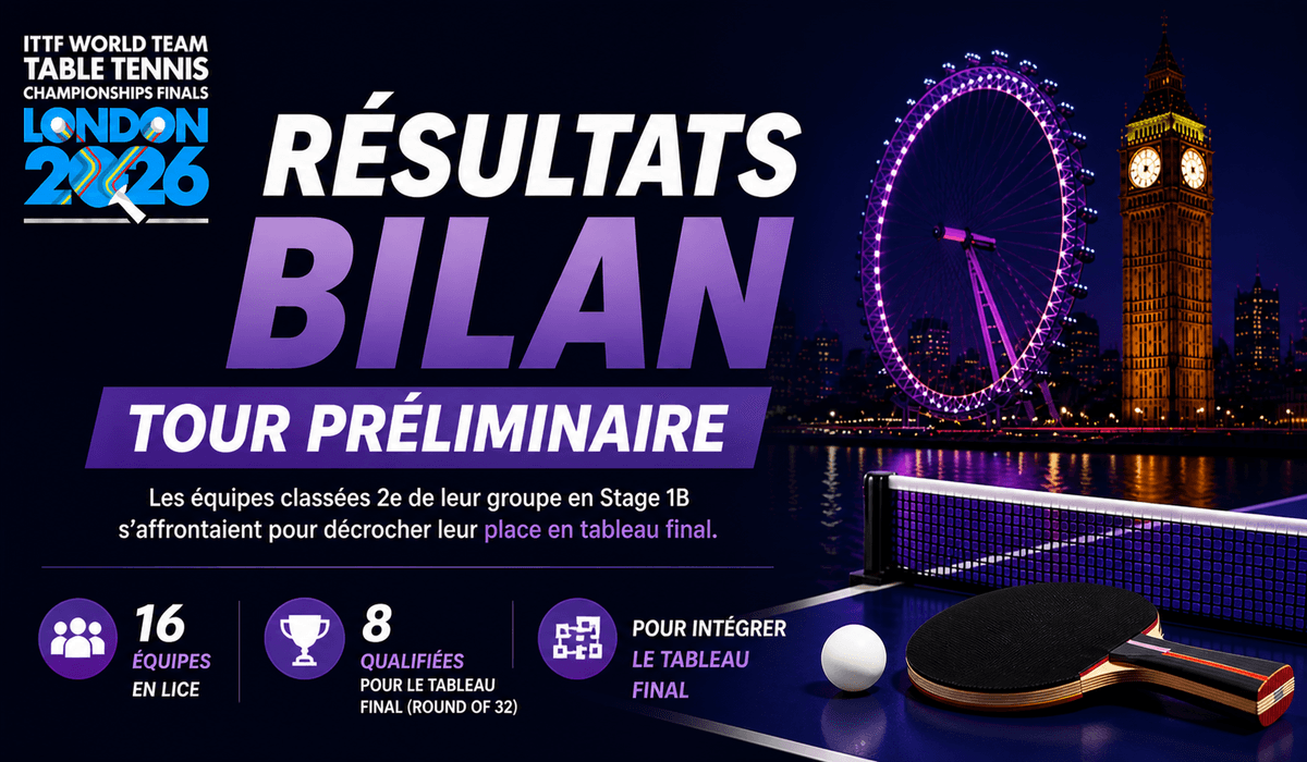 Mondiaux 2026 : huit rencontres pour rejoindre les seize meilleurs