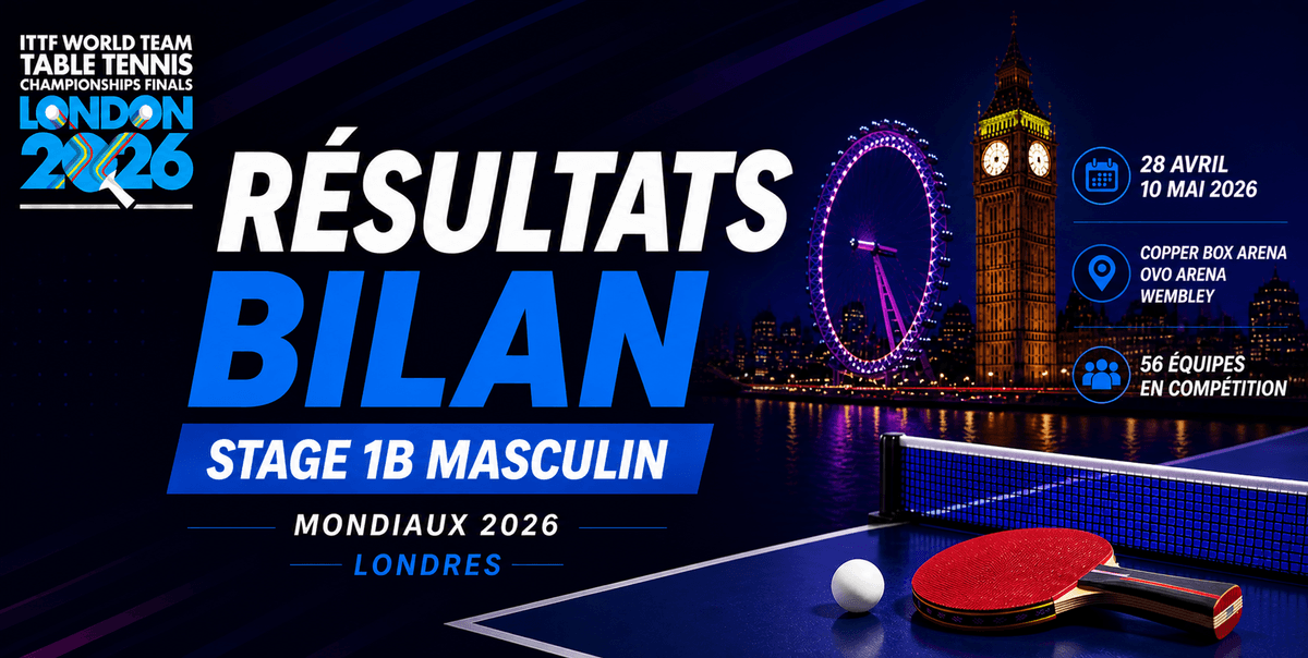 Mondiaux 2026 : qui passe, qui chute — bilan du Stage 1B masculin