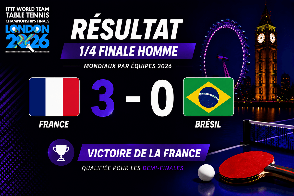 Mondiaux par équipes 2026 : la France balaye le Brésil et file en demie