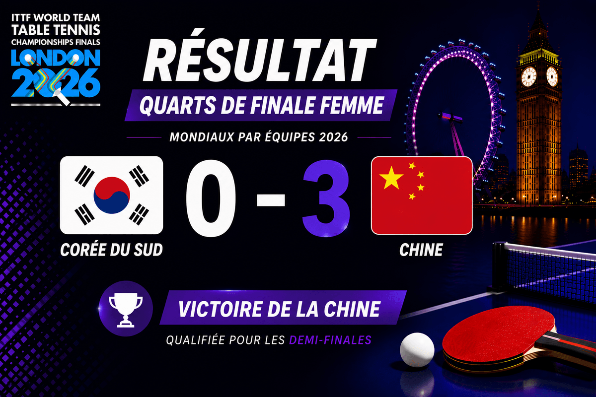 Mondiaux 2026 : la Chine balaye la Corée du Sud chez les dames