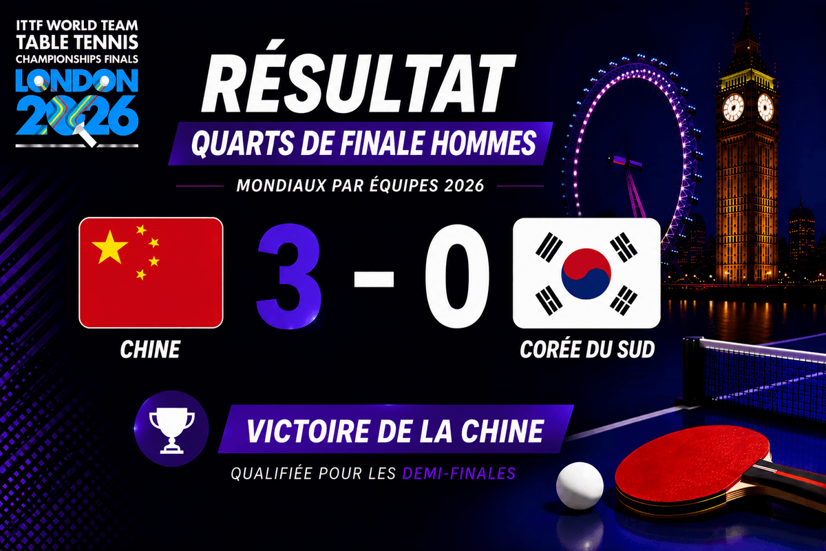 Mondiaux 2026 : la Chine balaye la Corée du Sud en quart