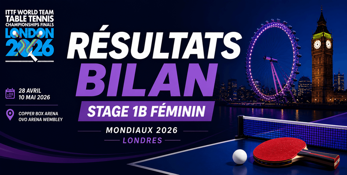 Mondiaux 2026 : le Stage 1B féminin sans la Suisse ni la Belgique